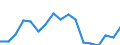 Unit of measure: Thousand tonnes / Territorial typology: Predominantly urban regions / Standard goods classification for transport statistics (NST 2007, 20 group): Products of agriculture, hunting, and forestry; fish and other fishing products / Geopolitical entity (reporting): Latvia