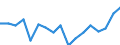 Unit of measure: Thousand tonnes / Territorial typology: Predominantly urban regions / Standard goods classification for transport statistics (NST 2007, 20 group): Products of agriculture, hunting, and forestry; fish and other fishing products / Geopolitical entity (reporting): Lithuania