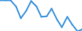 Unit of measure: Thousand tonnes / Territorial typology: Predominantly urban regions / Standard goods classification for transport statistics (NST 2007, 20 group): Products of agriculture, hunting, and forestry; fish and other fishing products / Geopolitical entity (reporting): Hungary