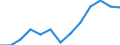 Unit of measure: Thousand tonnes / Territorial typology: Predominantly urban regions / Standard goods classification for transport statistics (NST 2007, 20 group): Products of agriculture, hunting, and forestry; fish and other fishing products / Geopolitical entity (reporting): Netherlands