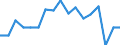 Unit of measure: Thousand tonnes / Territorial typology: Predominantly urban regions / Standard goods classification for transport statistics (NST 2007, 20 group): Products of agriculture, hunting, and forestry; fish and other fishing products / Geopolitical entity (reporting): Austria