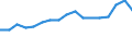 Unit of measure: Thousand tonnes / Territorial typology: Predominantly urban regions / Standard goods classification for transport statistics (NST 2007, 20 group): Products of agriculture, hunting, and forestry; fish and other fishing products / Geopolitical entity (reporting): Poland