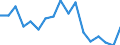 Unit of measure: Thousand tonnes / Territorial typology: Predominantly urban regions / Standard goods classification for transport statistics (NST 2007, 20 group): Products of agriculture, hunting, and forestry; fish and other fishing products / Geopolitical entity (reporting): Sweden