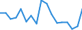 Unit of measure: Thousand tonnes / Territorial typology: Predominantly urban regions / Standard goods classification for transport statistics (NST 2007, 20 group): Products of agriculture, hunting, and forestry; fish and other fishing products / Geopolitical entity (reporting): Norway