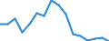 Unit of measure: Thousand tonnes / Territorial typology: Predominantly urban regions / Standard goods classification for transport statistics (NST 2007, 20 group): Products of agriculture, hunting, and forestry; fish and other fishing products / Geopolitical entity (reporting): Switzerland