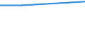 Unit of measure: Thousand tonnes / Territorial typology: Predominantly urban regions / Standard goods classification for transport statistics (NST 2007, 20 group): Coal and lignite; crude petroleum and natural gas / Geopolitical entity (reporting): Estonia