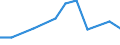 Unit of measure: Thousand tonnes / Territorial typology: Predominantly urban regions / Standard goods classification for transport statistics (NST 2007, 20 group): Coal and lignite; crude petroleum and natural gas / Geopolitical entity (reporting): Croatia