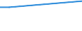 Unit of measure: Thousand tonnes / Territorial typology: Predominantly urban regions / Standard goods classification for transport statistics (NST 2007, 20 group): Coal and lignite; crude petroleum and natural gas / Geopolitical entity (reporting): Latvia