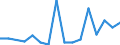 Unit of measure: Thousand tonnes / Territorial typology: Predominantly urban regions / Standard goods classification for transport statistics (NST 2007, 20 group): Coal and lignite; crude petroleum and natural gas / Geopolitical entity (reporting): Hungary
