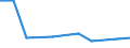 Unit of measure: Thousand tonnes / Territorial typology: Predominantly urban regions / Standard goods classification for transport statistics (NST 2007, 20 group): Coal and lignite; crude petroleum and natural gas / Geopolitical entity (reporting): Austria