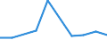 Unit of measure: Thousand tonnes / Territorial typology: Predominantly urban regions / Standard goods classification for transport statistics (NST 2007, 20 group): Coal and lignite; crude petroleum and natural gas / Geopolitical entity (reporting): Finland