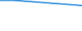 Unit of measure: Thousand tonnes / Territorial typology: Predominantly urban regions / Standard goods classification for transport statistics (NST 2007, 20 group): Coal and lignite; crude petroleum and natural gas / Geopolitical entity (reporting): Sweden