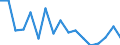 Unit of measure: Thousand tonnes / Territorial typology: Predominantly urban regions / Standard goods classification for transport statistics (NST 2007, 20 group): Metal ores and other mining and quarrying products; peat; uranium and thorium / Geopolitical entity (reporting): Bulgaria