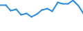 Unit of measure: Thousand tonnes / Territorial typology: Predominantly urban regions / Standard goods classification for transport statistics (NST 2007, 20 group): Metal ores and other mining and quarrying products; peat; uranium and thorium / Geopolitical entity (reporting): Czechia