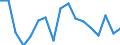 Unit of measure: Thousand tonnes / Territorial typology: Predominantly urban regions / Standard goods classification for transport statistics (NST 2007, 20 group): Metal ores and other mining and quarrying products; peat; uranium and thorium / Geopolitical entity (reporting): Estonia