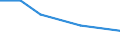 Unit of measure: Thousand tonnes / Territorial typology: Predominantly urban regions / Standard goods classification for transport statistics (NST 2007, 20 group): Metal ores and other mining and quarrying products; peat; uranium and thorium / Geopolitical entity (reporting): Spain