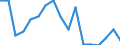 Unit of measure: Thousand tonnes / Territorial typology: Predominantly urban regions / Standard goods classification for transport statistics (NST 2007, 20 group): Metal ores and other mining and quarrying products; peat; uranium and thorium / Geopolitical entity (reporting): Latvia
