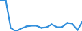 Unit of measure: Thousand tonnes / Territorial typology: Predominantly urban regions / Standard goods classification for transport statistics (NST 2007, 20 group): Metal ores and other mining and quarrying products; peat; uranium and thorium / Geopolitical entity (reporting): Lithuania