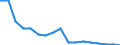 Unit of measure: Thousand tonnes / Territorial typology: Predominantly urban regions / Standard goods classification for transport statistics (NST 2007, 20 group): Metal ores and other mining and quarrying products; peat; uranium and thorium / Geopolitical entity (reporting): Hungary