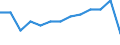 Unit of measure: Thousand tonnes / Territorial typology: Predominantly urban regions / Standard goods classification for transport statistics (NST 2007, 20 group): Metal ores and other mining and quarrying products; peat; uranium and thorium / Geopolitical entity (reporting): Netherlands