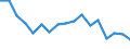 Unit of measure: Thousand tonnes / Territorial typology: Predominantly urban regions / Standard goods classification for transport statistics (NST 2007, 20 group): Metal ores and other mining and quarrying products; peat; uranium and thorium / Geopolitical entity (reporting): Austria
