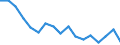 Unit of measure: Thousand tonnes / Territorial typology: Predominantly urban regions / Standard goods classification for transport statistics (NST 2007, 20 group): Metal ores and other mining and quarrying products; peat; uranium and thorium / Geopolitical entity (reporting): Poland
