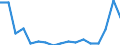 Unit of measure: Thousand tonnes / Territorial typology: Predominantly urban regions / Standard goods classification for transport statistics (NST 2007, 20 group): Metal ores and other mining and quarrying products; peat; uranium and thorium / Geopolitical entity (reporting): Romania