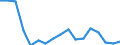 Unit of measure: Thousand tonnes / Territorial typology: Predominantly urban regions / Standard goods classification for transport statistics (NST 2007, 20 group): Metal ores and other mining and quarrying products; peat; uranium and thorium / Geopolitical entity (reporting): Slovakia