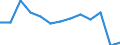 Unit of measure: Thousand tonnes / Territorial typology: Predominantly urban regions / Standard goods classification for transport statistics (NST 2007, 20 group): Metal ores and other mining and quarrying products; peat; uranium and thorium / Geopolitical entity (reporting): Finland
