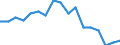 Unit of measure: Thousand tonnes / Territorial typology: Predominantly urban regions / Standard goods classification for transport statistics (NST 2007, 20 group): Metal ores and other mining and quarrying products; peat; uranium and thorium / Geopolitical entity (reporting): Norway