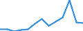 Unit of measure: Thousand tonnes / Territorial typology: Predominantly urban regions / Standard goods classification for transport statistics (NST 2007, 20 group): Food products, beverages and tobacco / Geopolitical entity (reporting): Belgium