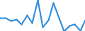 Unit of measure: Thousand tonnes / Territorial typology: Predominantly urban regions / Standard goods classification for transport statistics (NST 2007, 20 group): Food products, beverages and tobacco / Geopolitical entity (reporting): Bulgaria