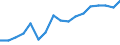 Unit of measure: Thousand tonnes / Territorial typology: Predominantly urban regions / Standard goods classification for transport statistics (NST 2007, 20 group): Food products, beverages and tobacco / Geopolitical entity (reporting): Czechia
