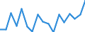 Unit of measure: Thousand tonnes / Territorial typology: Predominantly urban regions / Standard goods classification for transport statistics (NST 2007, 20 group): Food products, beverages and tobacco / Geopolitical entity (reporting): Denmark