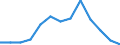 Unit of measure: Thousand tonnes / Territorial typology: Predominantly urban regions / Standard goods classification for transport statistics (NST 2007, 20 group): Food products, beverages and tobacco / Geopolitical entity (reporting): Germany