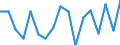 Unit of measure: Thousand tonnes / Territorial typology: Predominantly urban regions / Standard goods classification for transport statistics (NST 2007, 20 group): Food products, beverages and tobacco / Geopolitical entity (reporting): Estonia