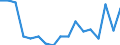 Unit of measure: Thousand tonnes / Territorial typology: Predominantly urban regions / Standard goods classification for transport statistics (NST 2007, 20 group): Food products, beverages and tobacco / Geopolitical entity (reporting): Ireland