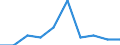 Unit of measure: Thousand tonnes / Territorial typology: Predominantly urban regions / Standard goods classification for transport statistics (NST 2007, 20 group): Food products, beverages and tobacco / Geopolitical entity (reporting): Greece