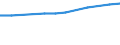 Unit of measure: Thousand tonnes / Territorial typology: Predominantly urban regions / Standard goods classification for transport statistics (NST 2007, 20 group): Food products, beverages and tobacco / Geopolitical entity (reporting): Spain