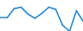 Unit of measure: Thousand tonnes / Territorial typology: Predominantly urban regions / Standard goods classification for transport statistics (NST 2007, 20 group): Food products, beverages and tobacco / Geopolitical entity (reporting): Croatia