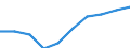 Unit of measure: Thousand tonnes / Territorial typology: Predominantly urban regions / Standard goods classification for transport statistics (NST 2007, 20 group): Food products, beverages and tobacco / Geopolitical entity (reporting): Italy