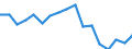 Unit of measure: Thousand tonnes / Territorial typology: Predominantly urban regions / Standard goods classification for transport statistics (NST 2007, 20 group): Food products, beverages and tobacco / Geopolitical entity (reporting): Latvia