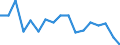 Unit of measure: Thousand tonnes / Territorial typology: Predominantly urban regions / Standard goods classification for transport statistics (NST 2007, 20 group): Food products, beverages and tobacco / Geopolitical entity (reporting): Lithuania