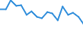 Unit of measure: Thousand tonnes / Territorial typology: Predominantly urban regions / Standard goods classification for transport statistics (NST 2007, 20 group): Food products, beverages and tobacco / Geopolitical entity (reporting): Hungary
