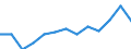 Unit of measure: Thousand tonnes / Territorial typology: Predominantly urban regions / Standard goods classification for transport statistics (NST 2007, 20 group): Food products, beverages and tobacco / Geopolitical entity (reporting): Netherlands