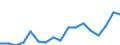 Unit of measure: Thousand tonnes / Territorial typology: Predominantly urban regions / Standard goods classification for transport statistics (NST 2007, 20 group): Food products, beverages and tobacco / Geopolitical entity (reporting): Austria