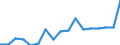 Unit of measure: Thousand tonnes / Territorial typology: Predominantly urban regions / Standard goods classification for transport statistics (NST 2007, 20 group): Food products, beverages and tobacco / Geopolitical entity (reporting): Poland