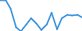 Unit of measure: Thousand tonnes / Territorial typology: Predominantly urban regions / Standard goods classification for transport statistics (NST 2007, 20 group): Food products, beverages and tobacco / Geopolitical entity (reporting): Romania