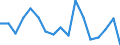 Unit of measure: Thousand tonnes / Territorial typology: Predominantly urban regions / Standard goods classification for transport statistics (NST 2007, 20 group): Food products, beverages and tobacco / Geopolitical entity (reporting): Slovakia
