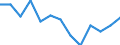 Unit of measure: Thousand tonnes / Territorial typology: Predominantly urban regions / Standard goods classification for transport statistics (NST 2007, 20 group): Food products, beverages and tobacco / Geopolitical entity (reporting): Finland